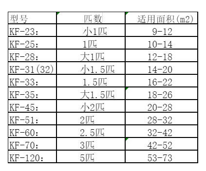 汇川空调维修